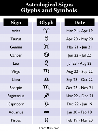 Gold Zodiac Necklace